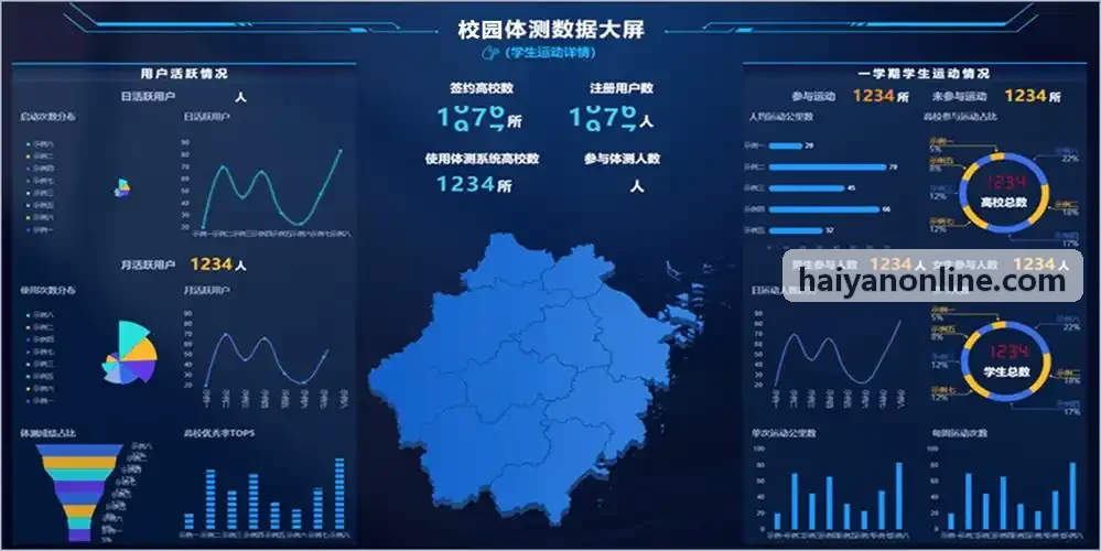 海燕论坛分层权益运营